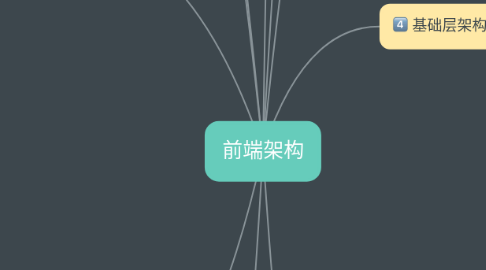 Mind Map: 前端架构