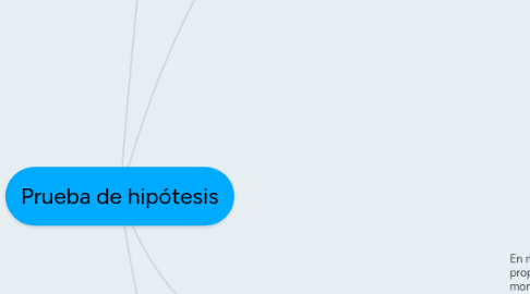 Mind Map: Prueba de hipótesis