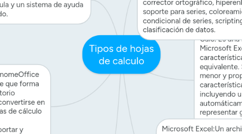 Mind Map: Tipos de hojas de calculo