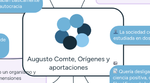 Mind Map: Augusto Comte, Orígenes y aportaciones