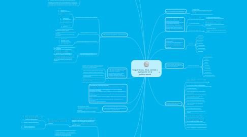 Mind Map: Seguimiento, ética, control y evaluación en la política social