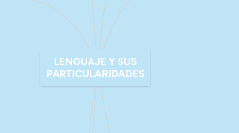 Mind Map: LENGUAJE Y SUS PARTICULARIDADES