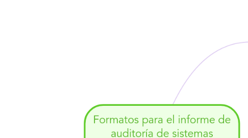 Mind Map: Formatos para el informe de auditoría de sistemas computacionales