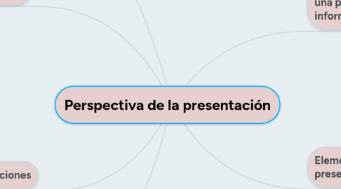 Mind Map: Perspectiva de la presentación