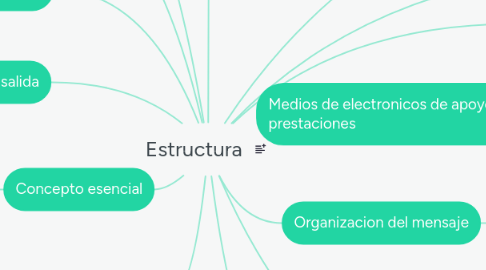 Mind Map: Estructura