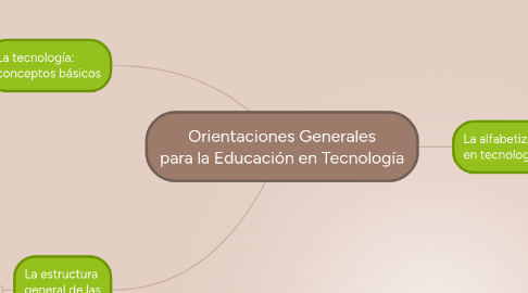 Mind Map: Orientaciones Generales para la Educación en Tecnología