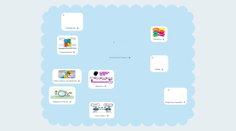 Mind Map: Pensamiento Creativo