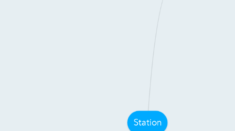Mind Map: Station