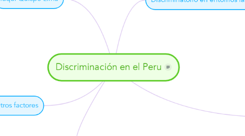 Mind Map: Discriminación en el Peru