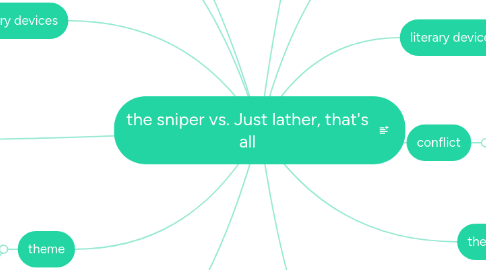 Mind Map: the sniper vs. Just lather, that's all