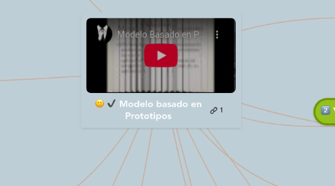 Mind Map: Modelo basado en Prototipos