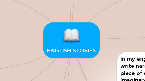 Mind Map: ENGLISH STORIES