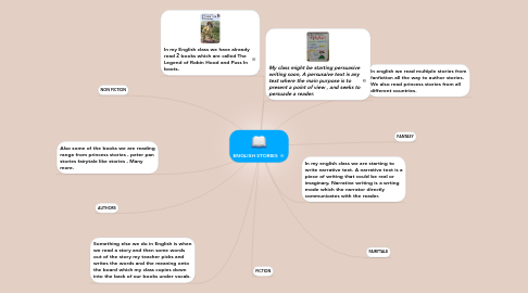 Mind Map: ENGLISH STORIES