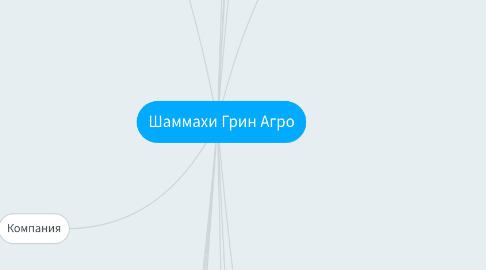 Mind Map: Шаммахи Грин Агро