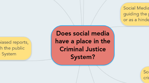 Mind Map: Does social media have a place in the Criminal Justice System?