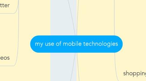 Mind Map: my use of mobile technologies