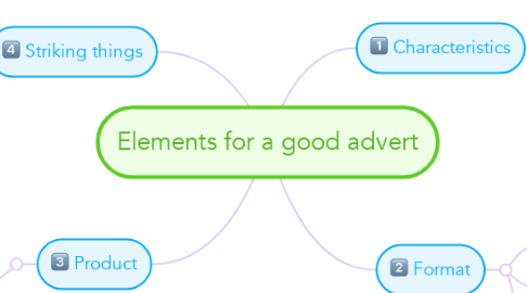 Mind Map: Elements for a good advert