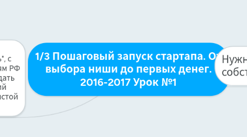 Mind Map: 1/3 Пошаговый запуск стартапа. От выбора ниши до первых денег. 2016-2017 Урок №1