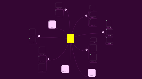 Mind Map: Vitamins