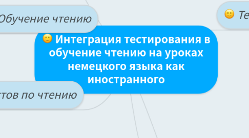 Mind Map: Интеграция тестирования в обучение чтению на уроках немецкого языка как иностранного