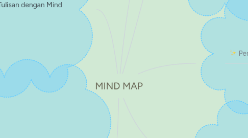 Mind Map: MIND MAP