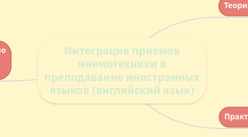 Mind Map: Интеграция приемов мнемотехники в преподавание иностранных языков (английский язык)