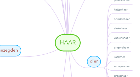 Mind Map: HAAR