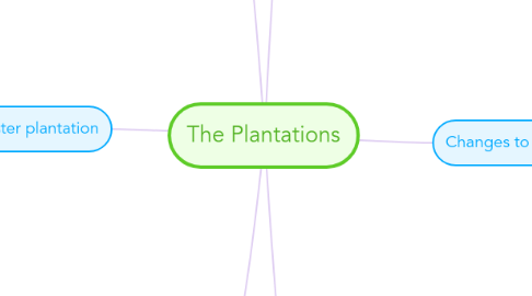 Mind Map: The Plantations