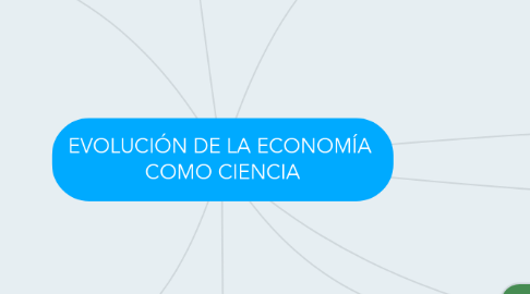 Mind Map: EVOLUCIÓN DE LA ECONOMÍA COMO CIENCIA