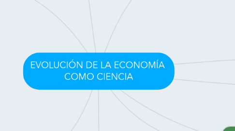 Mind Map: EVOLUCIÓN DE LA ECONOMÍA  COMO CIENCIA