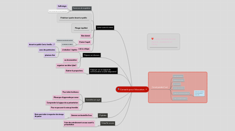 Mind Map: Conseils pour l'élocution