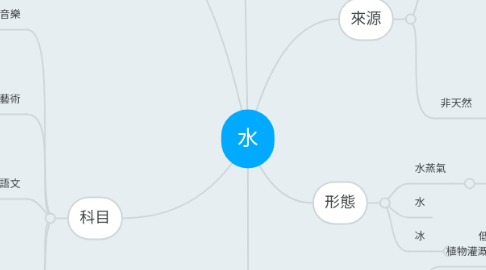 Mind Map: 水