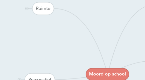 Mind Map: Moord op school