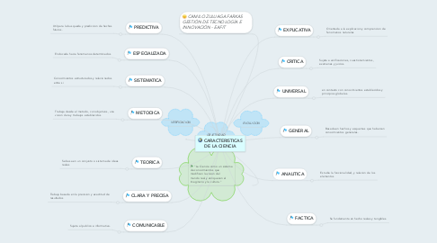 Mind Map: CARACTERISTICAS DE LA CIENCIA