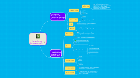 Mind Map: Herramientas Computacionales