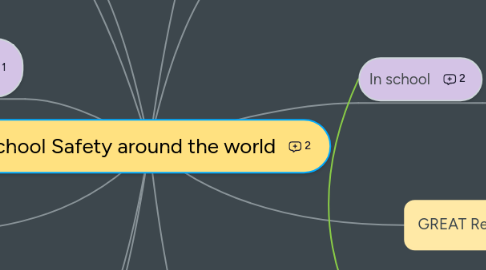 Mind Map: School Safety around the world