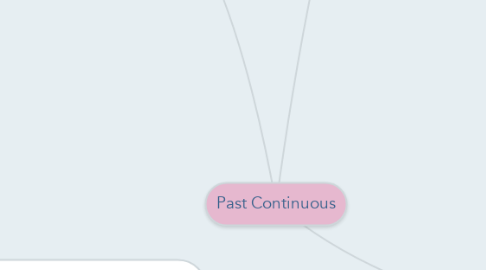 Mind Map: Past Continuous