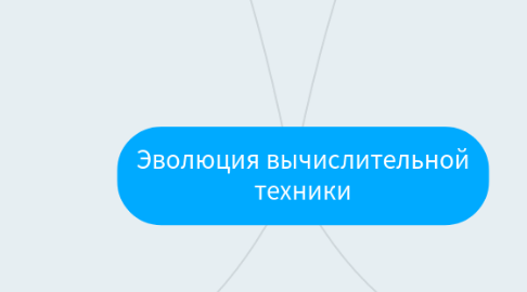 Mind Map: Эволюция вычислительной техники