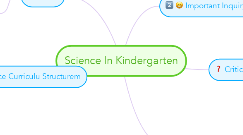 Mind Map: Science In Kindergarten