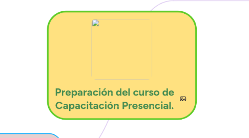 Mind Map: Preparación del curso de Capacitación Presencial.