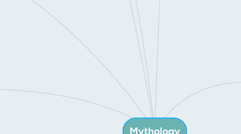 Mind Map: Mythology