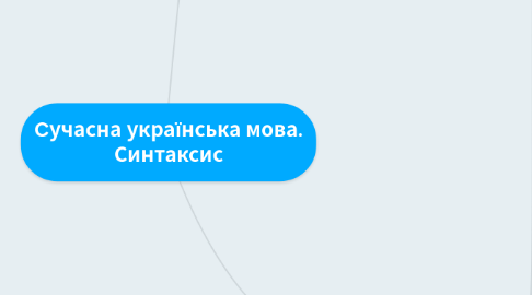 Mind Map: Cучасна українська мова. Синтаксис