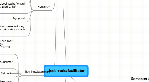 Mind Map: Uddannelsefaciliteter
