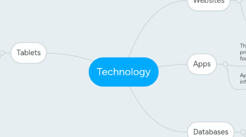 Mind Map: Technology