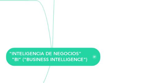 Mind Map: "INTELIGENCIA DE NEGOCIOS"       "BI" ("BUSINESS INTELLIGENCE")