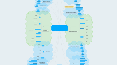 Mind Map: Аналіз уроку інформатики