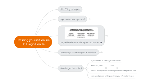 Mind Map: Defining yourself online Dr. Diego Bonilla