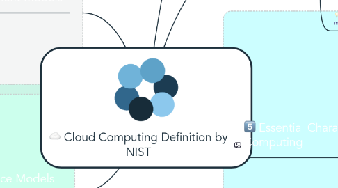 Mind Map: Cloud Computing Definition by NIST