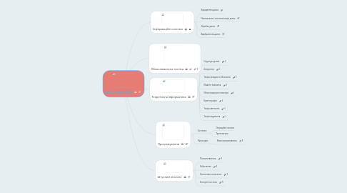 Mind Map: ІНФОРМАТИКА