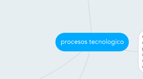 Mind Map: procesos tecnologico